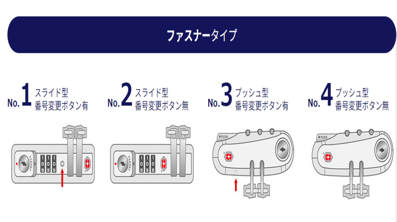 スーツケース 暗証番号 忘れた場合の対処方法